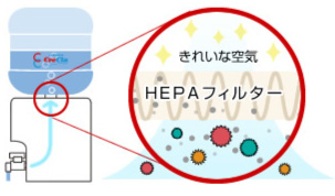 HEPAフィルター