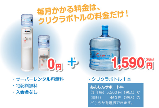 毎月かかるのはクリクラボトルの料金だけ！