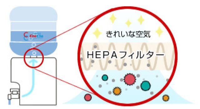 HEPAフィルター